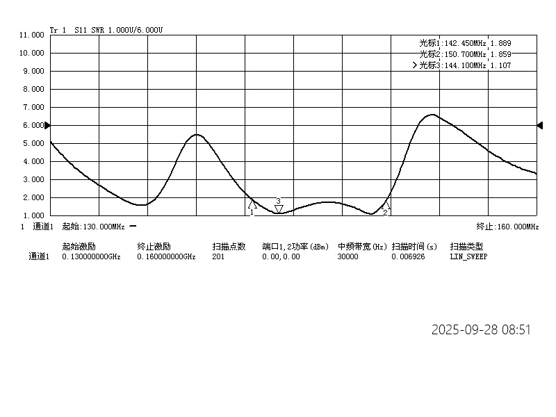 (Shipping Free)GUOHETEC U7V4 dual-band high-gain Yagi antenna for satellite communication, upper and middle relay, U band and V band, portable handheld Directional Yagi antenna