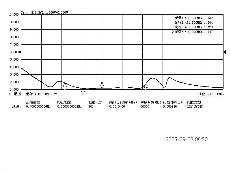 (Shipping Free)GUOHETEC U7V4 dual-band high-gain Yagi antenna for satellite communication, upper and middle relay, U band and V band, portable handheld Directional Yagi antenna